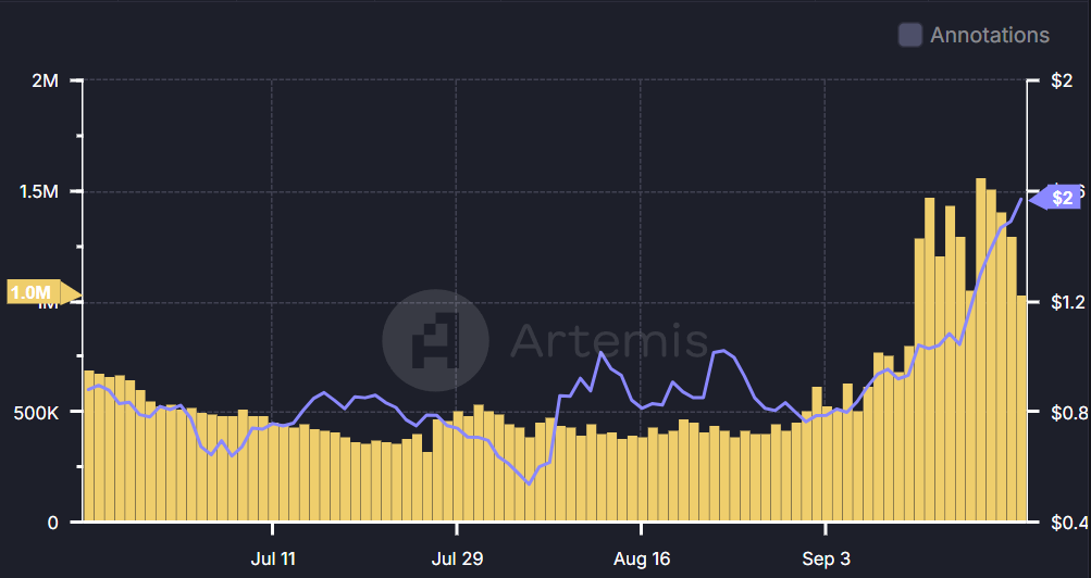 active addresses on sui