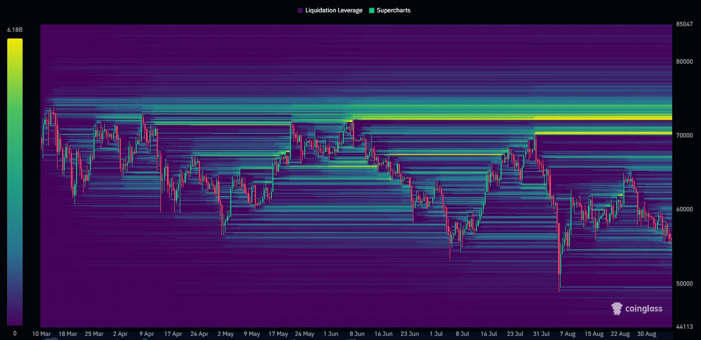 Binance BTC/USDT Liquidation Heatmap