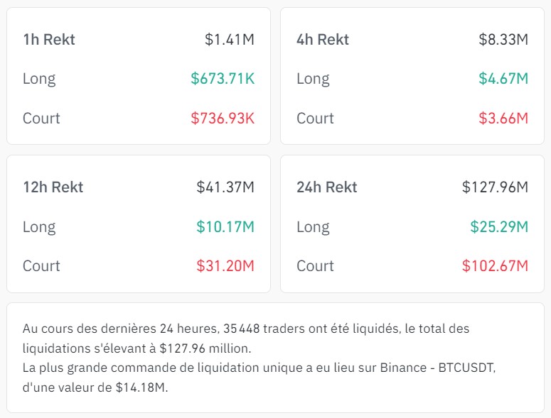 Liquidation statistics for the last 24 hours