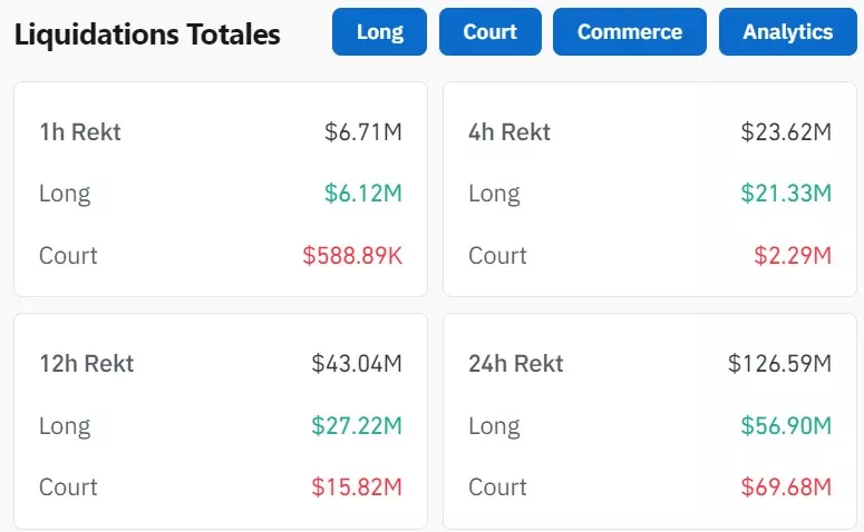 Liquidations on the crypto market