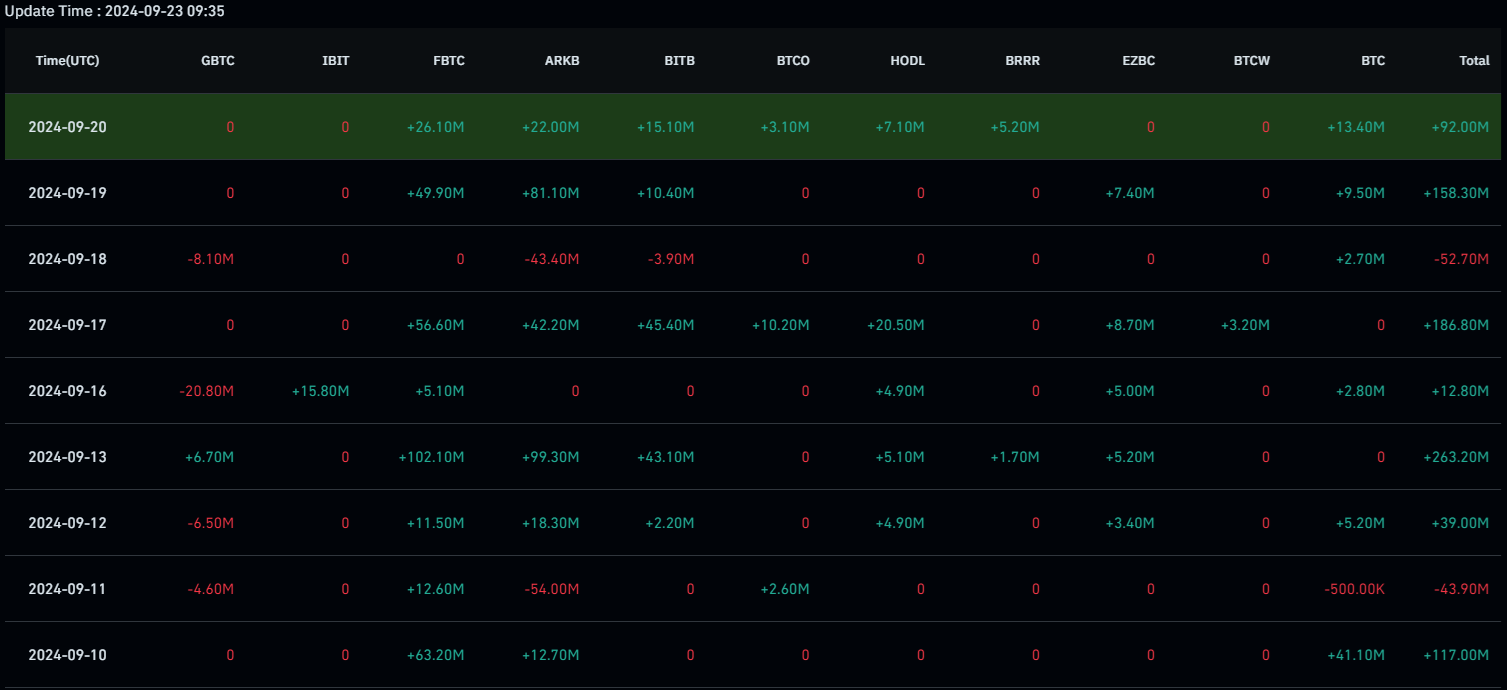 US Spot ETF Data