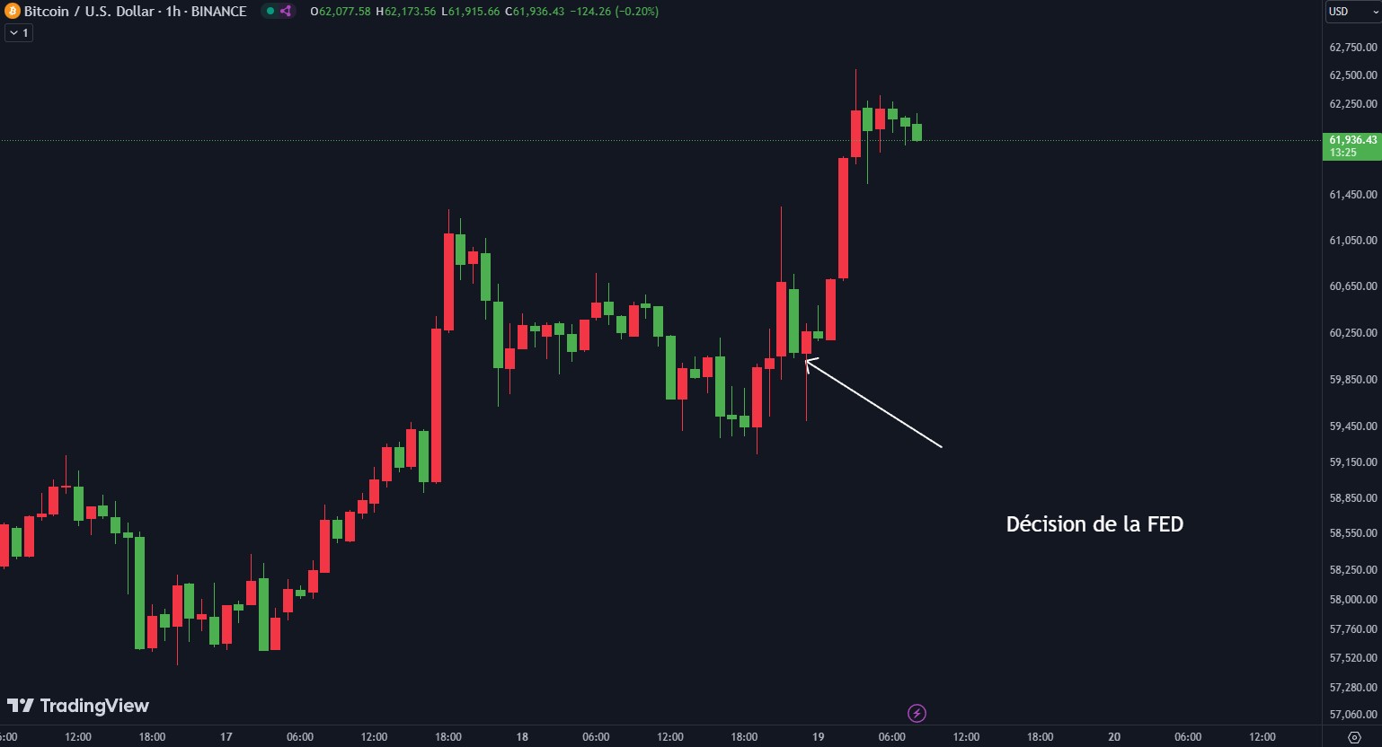 btcusd-19092024