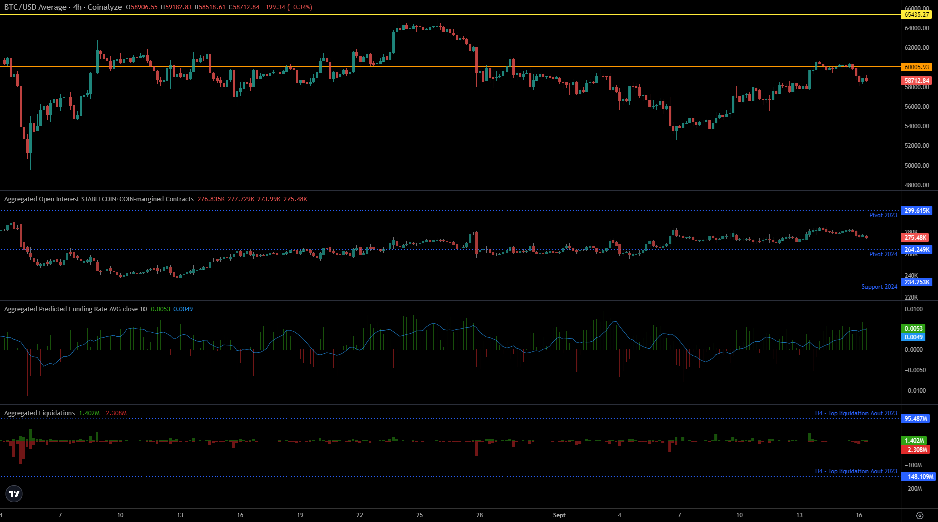 BTC Derivatives Markets