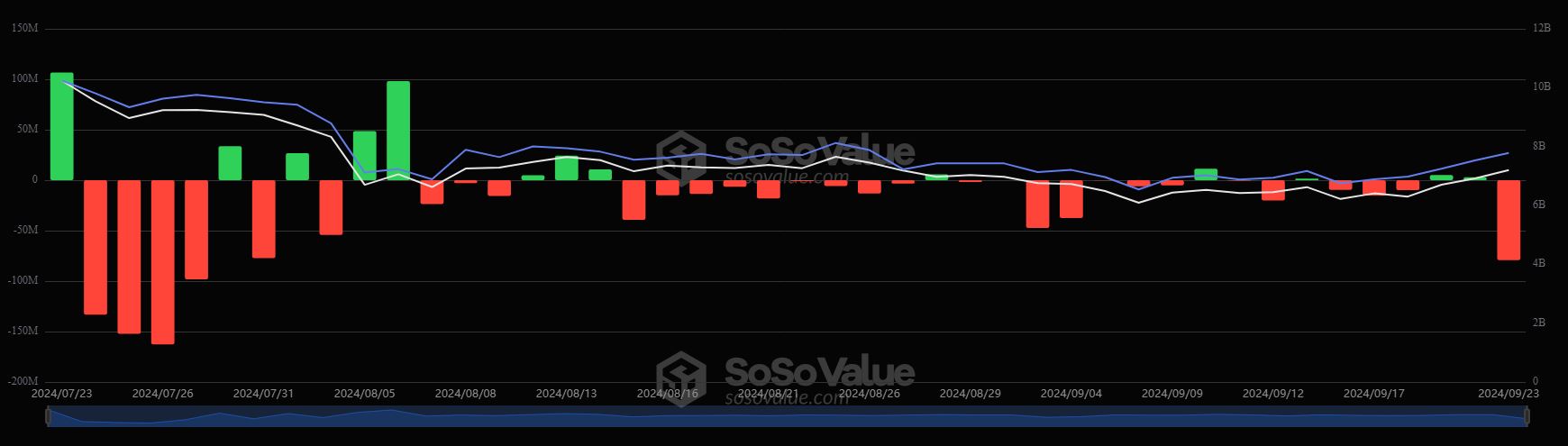 ETF ETH Spot Daily Flow