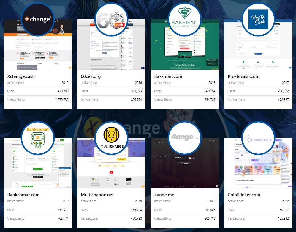 Exchanges closed by the BKA