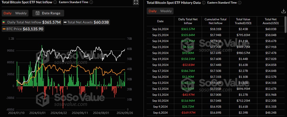 volumes-etf-bitcoin-27092024