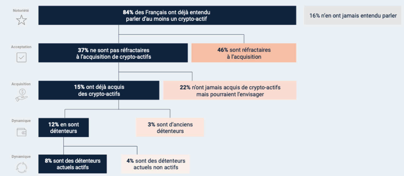 Summary table of the ADAN report