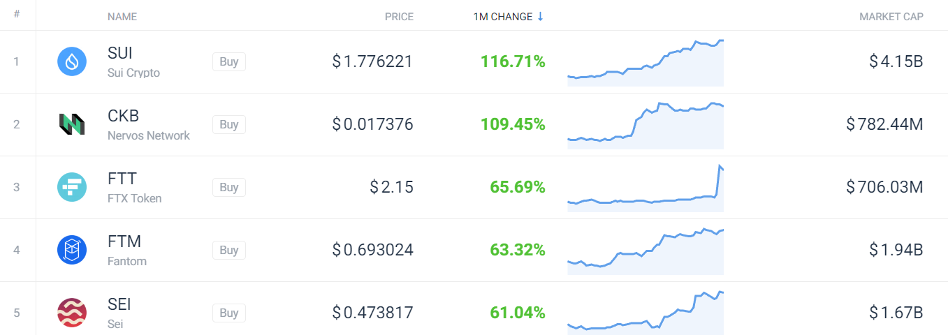 top performances of the month of September