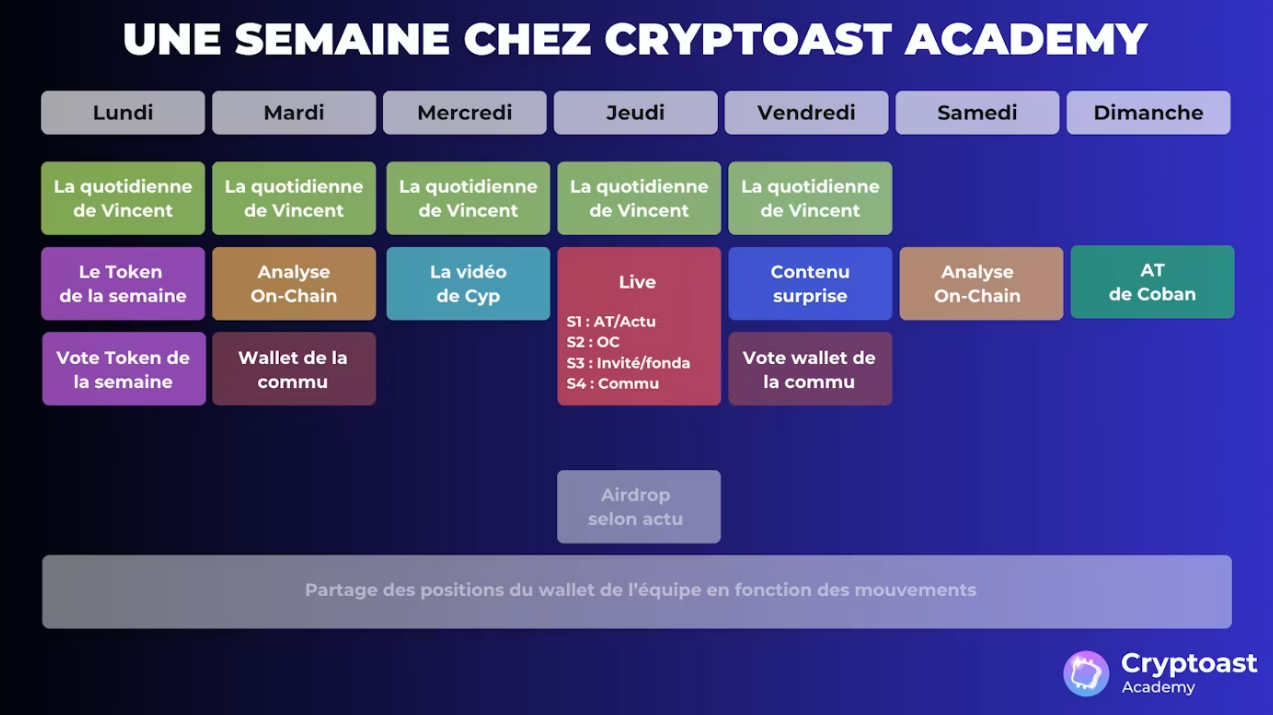 Cryptoast Academy release schedule