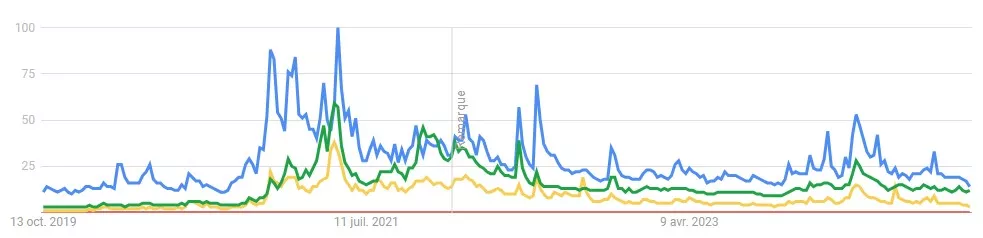 google-trend-crypto-14102024