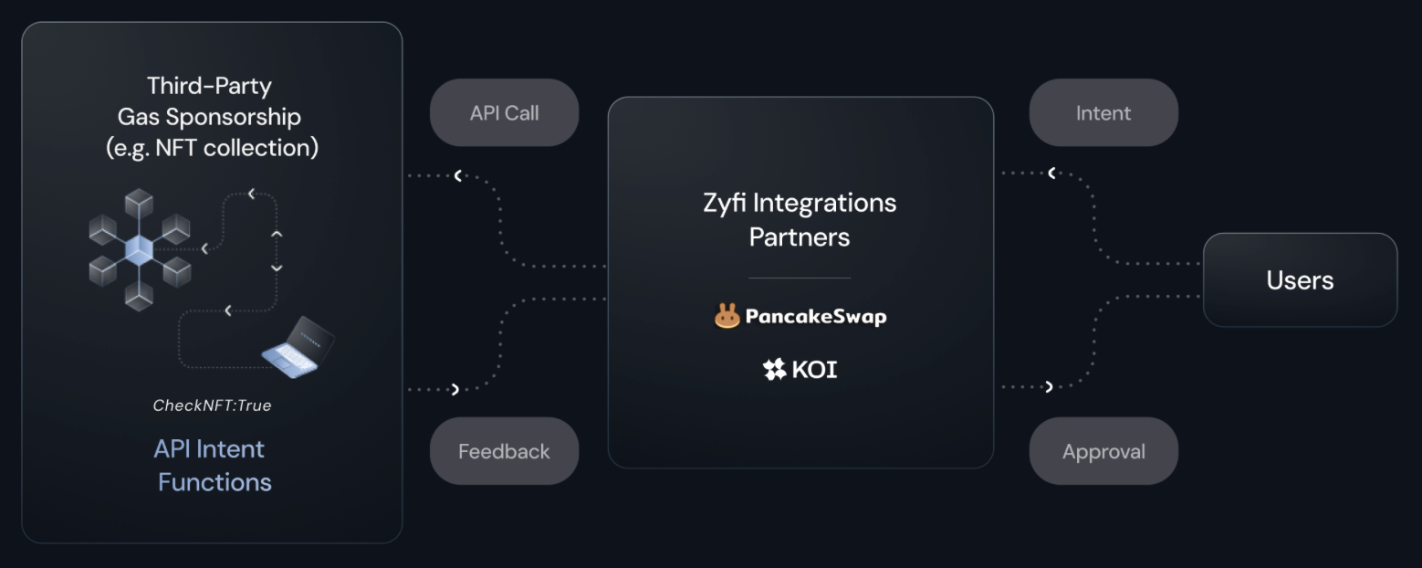 transaction avec zyfi