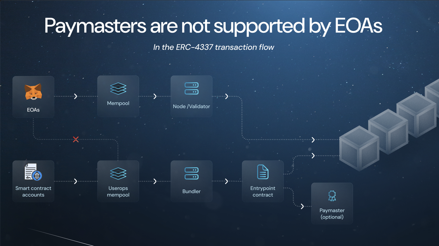 transaction zyfi