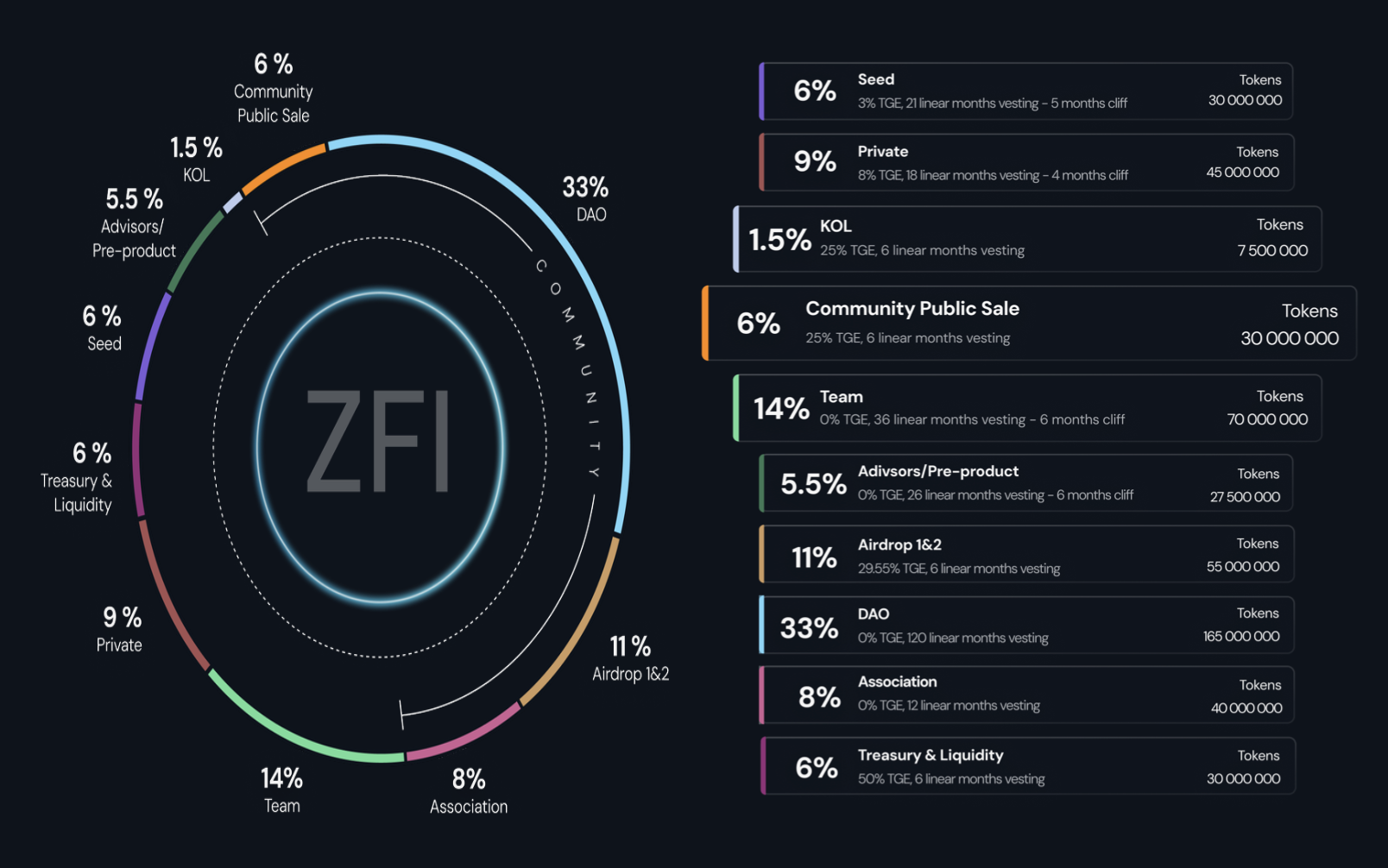 tokenomics zyfi