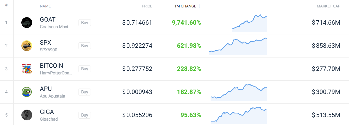 cryptos top performance October (200)