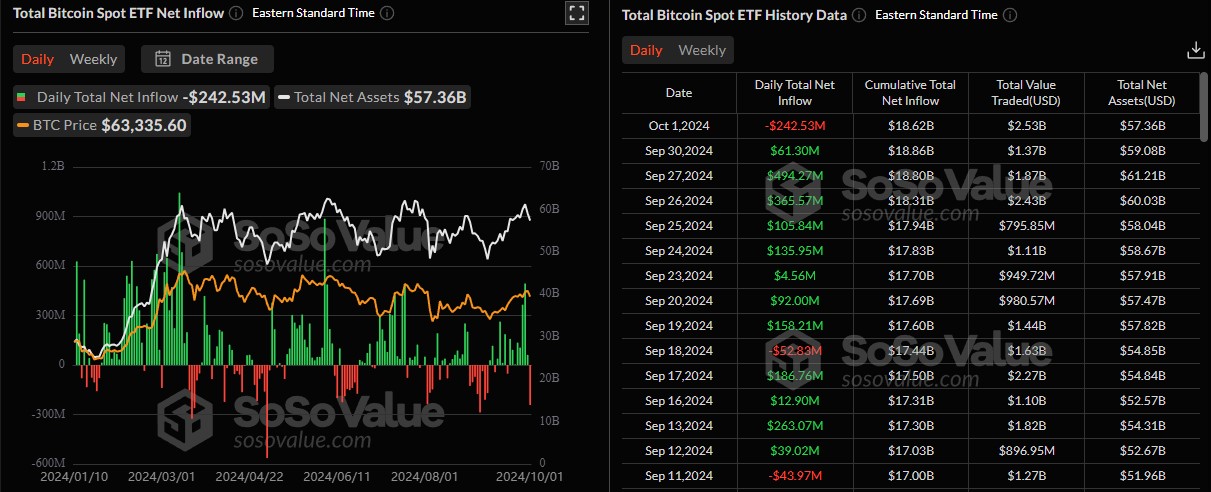 volumes-etf-bitcoin-02102024