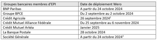 Wero deployment schedule