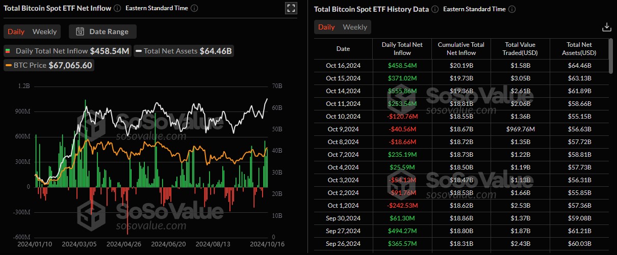 volumes-etf-bitcoin-17102024