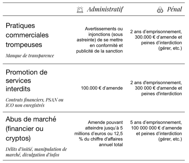 Risques influenceurs crypto