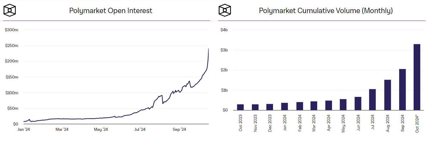 open interest volume paris Polymarket