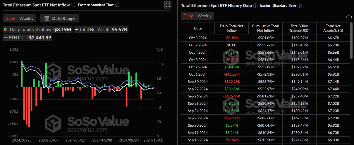 etf-ethereum-spot-volumes-10102024