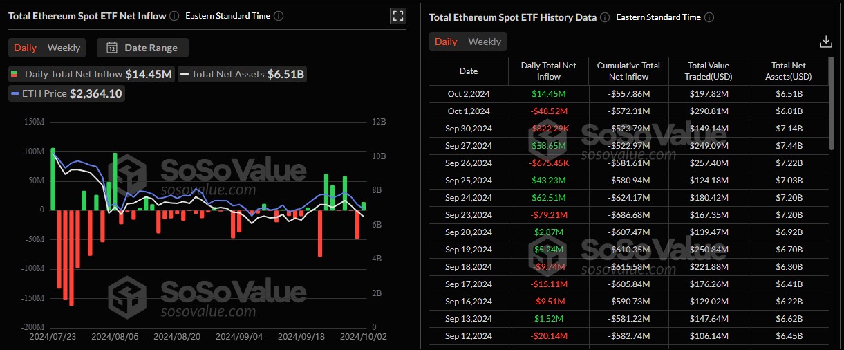 volumes-etf-ether-03102024