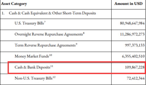 Tether reserves