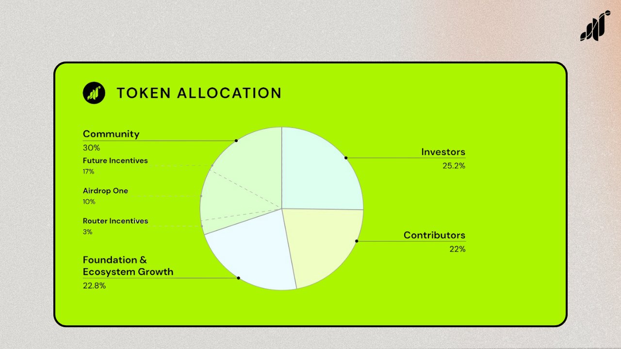 Grass allocation