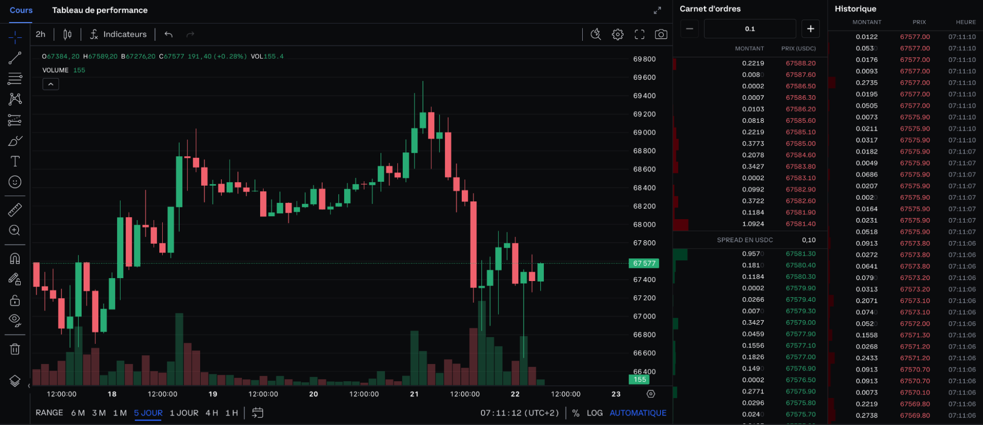 Interface Coinbase Advanced