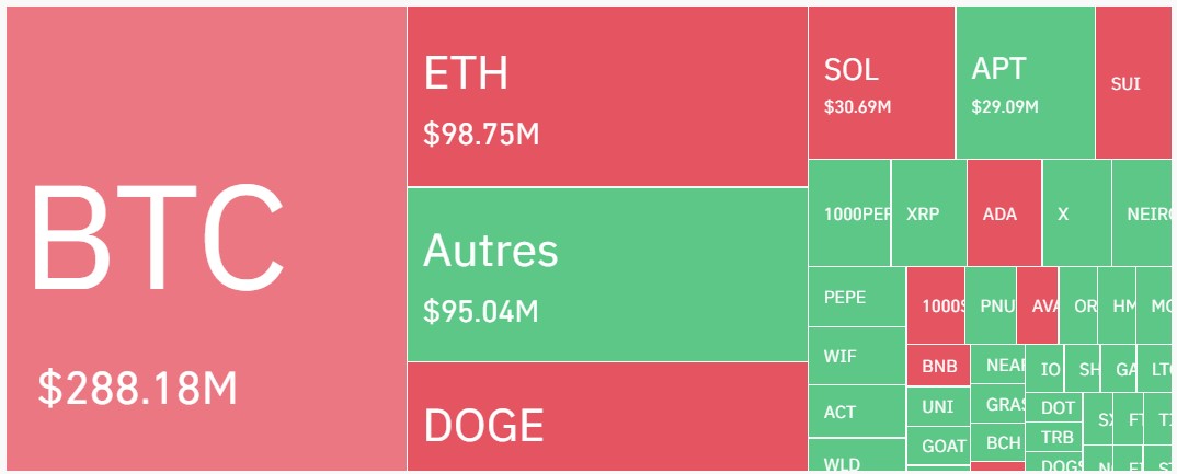 Distribution by assets of liquidations