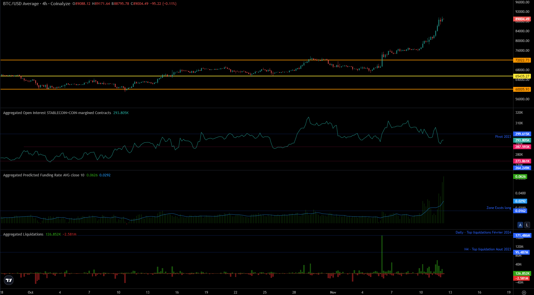 BTC derivative markets in H4