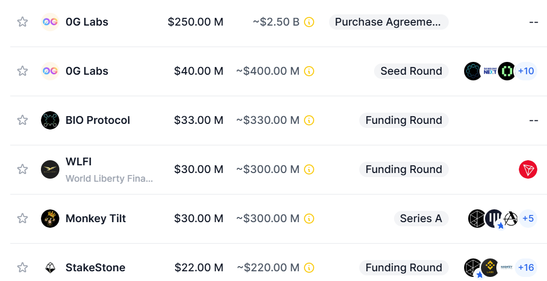 fundraisers november