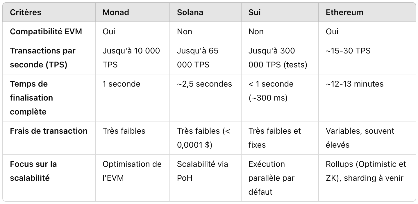 comparison l1