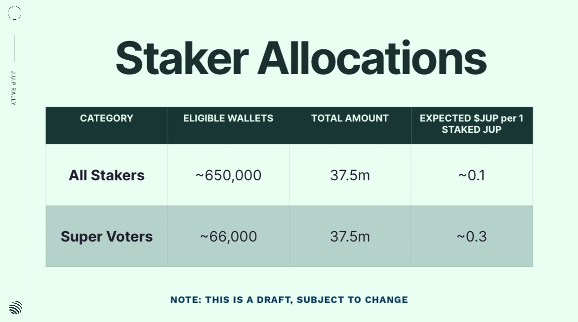 allocation staking jupiter.jpeg