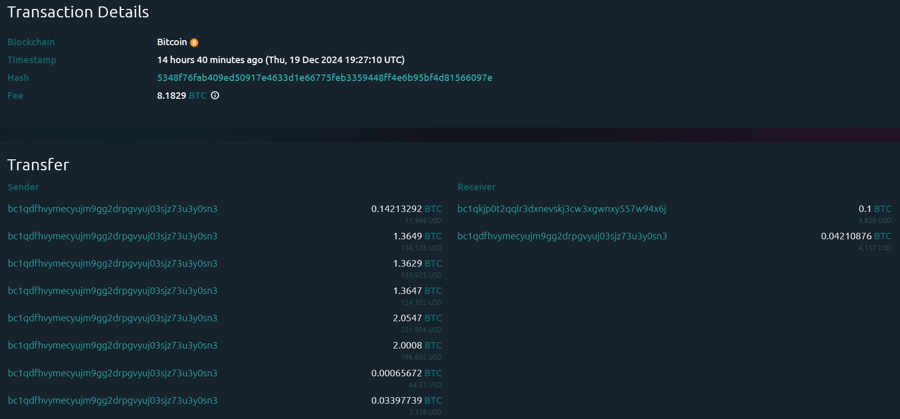 Summary of the transaction