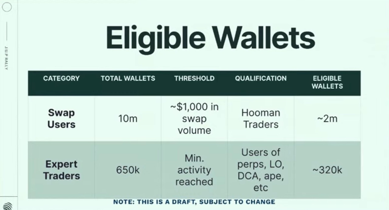 eligible jupiter wallets