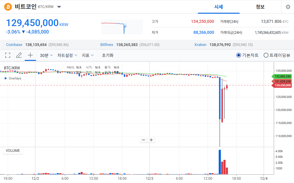 upbit btckrw