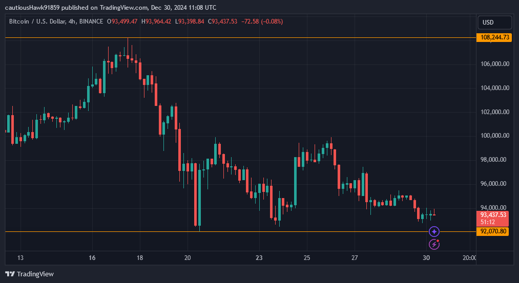 Bitcoin BTC Price