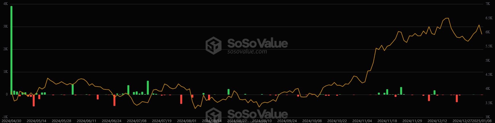 ETF Bitcoin Hong Kong