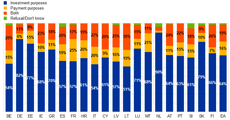 crypto usage by country 2024