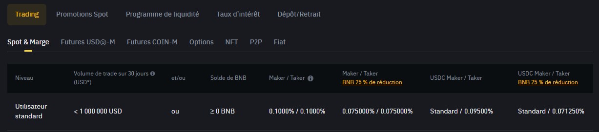 Binance Crypto Trading Fees