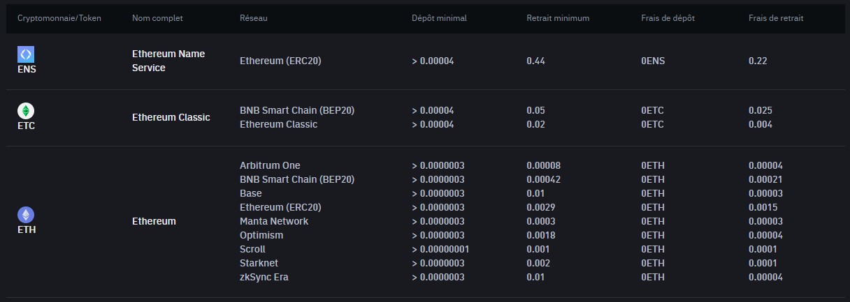 Binance Ethereum Withdrawal Fees