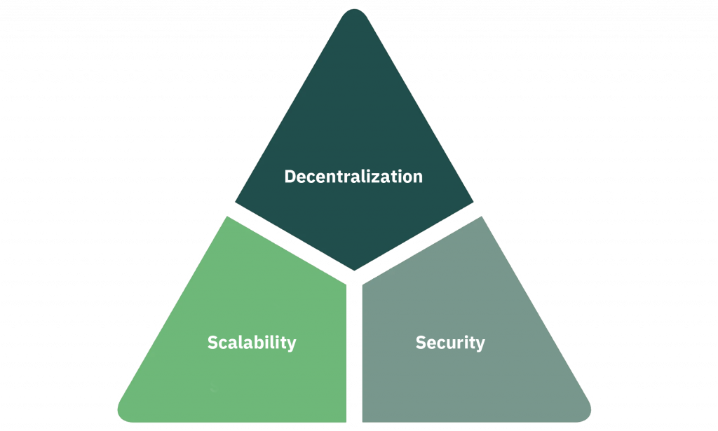 blockchain trilemma