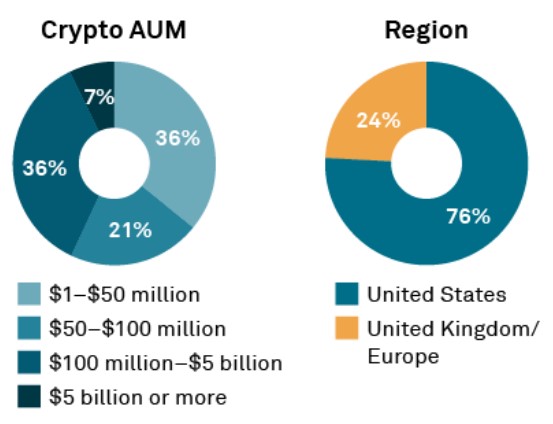 Financial profiles of asset managers and their distribution