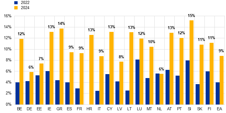 crypto ownership by country 2022 2024