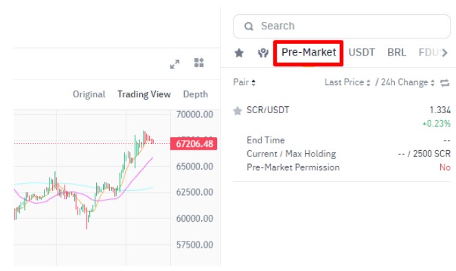 Scroll SCR Pre-Market Binance