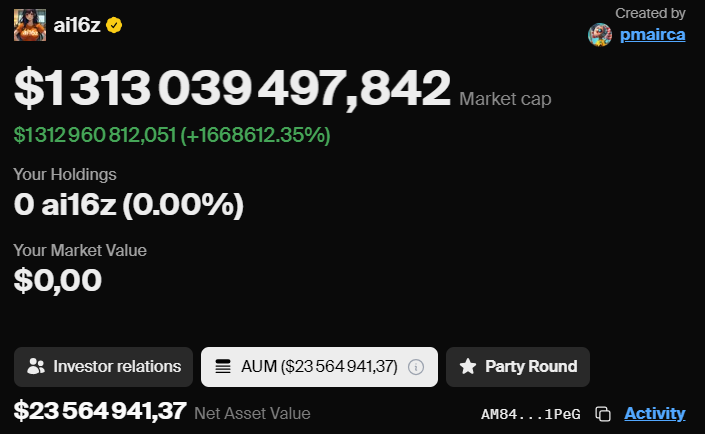 AUM ai16z