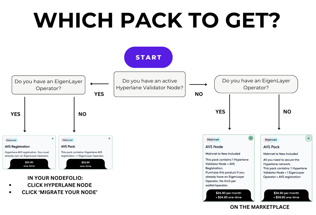 That pack to choose easynode