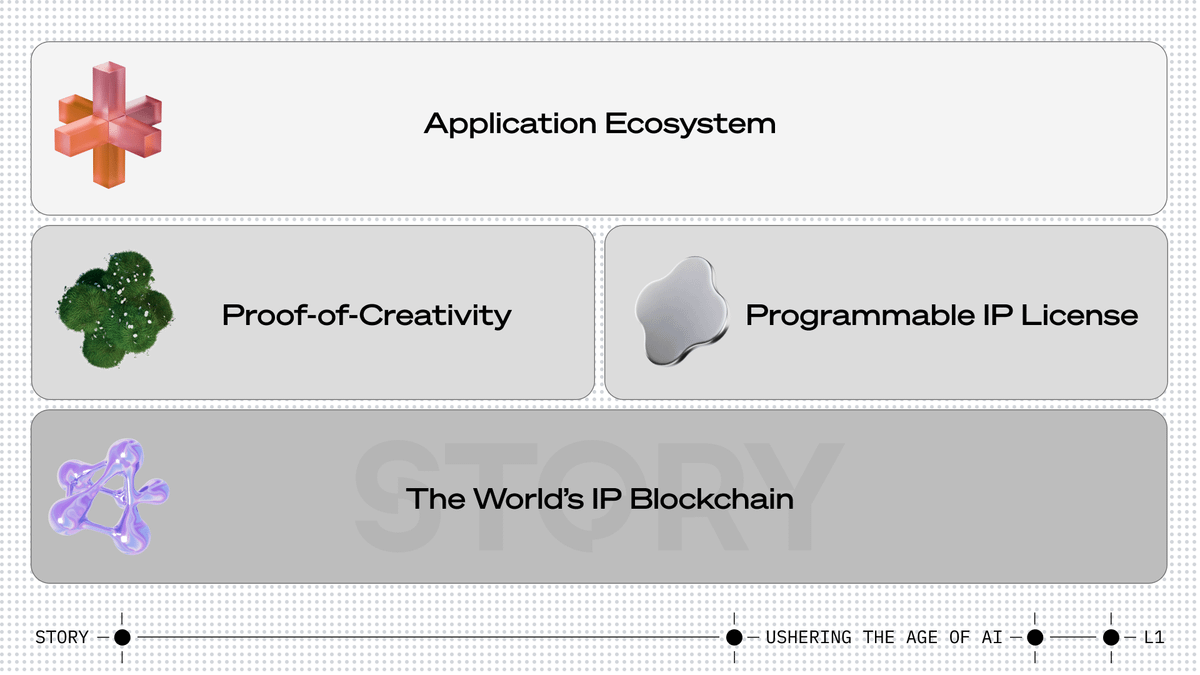 Architecture Blockchain Story