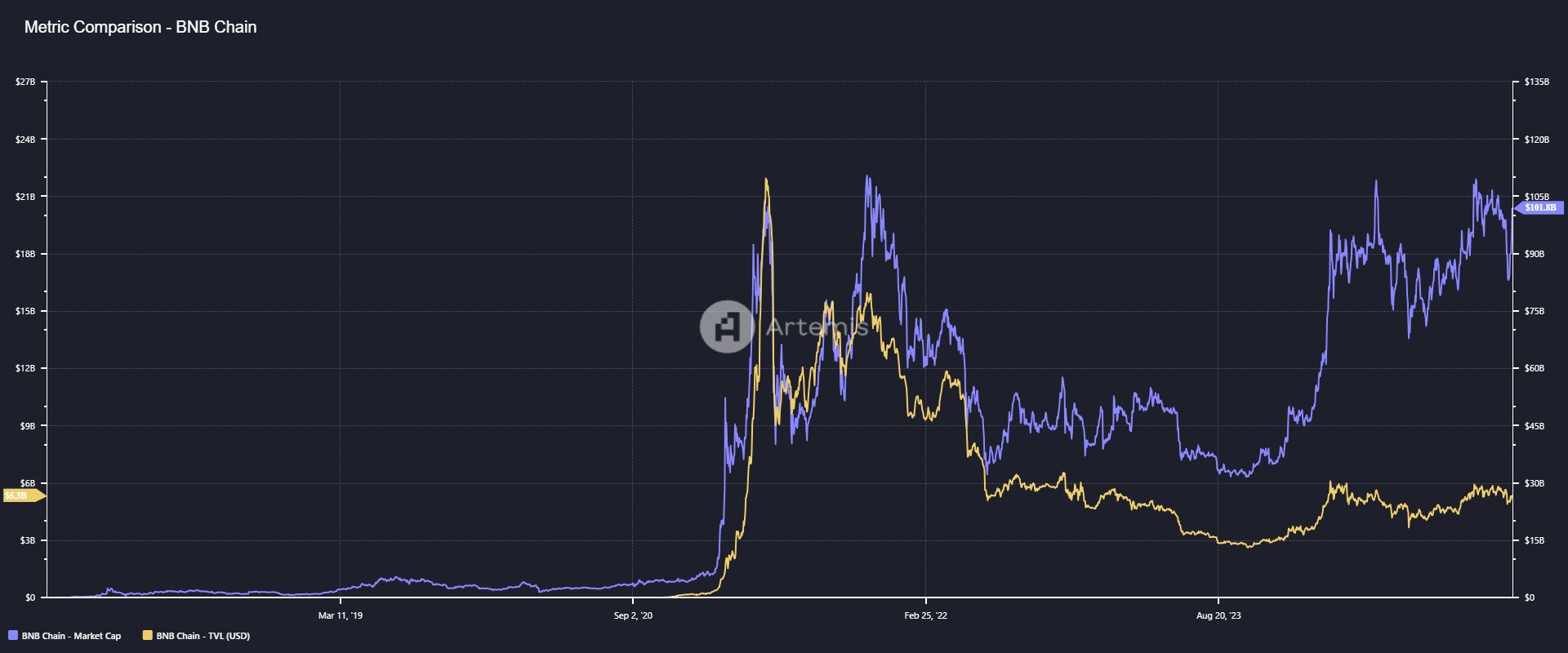 BNB Chain