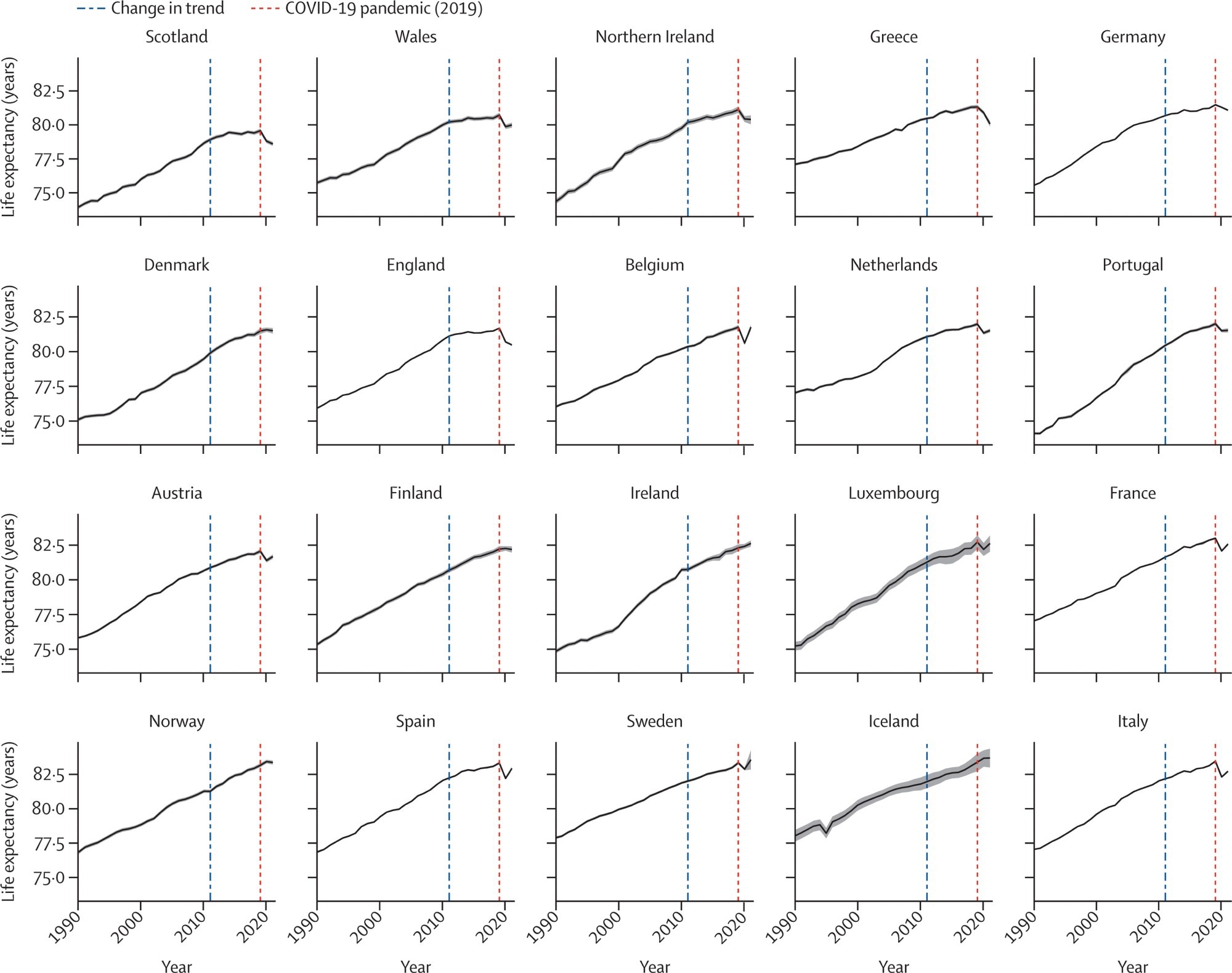 Life expectancy at birth for both sexes combined, from 1990 to 2021 by country, ordered by 2019 life expectancy